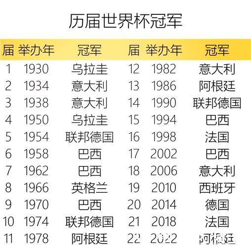 历届世界杯精彩瞬间与冠军历程回顾